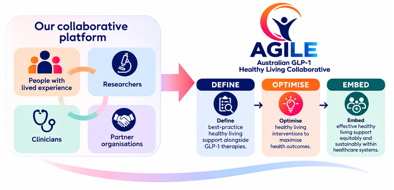 AGILE functions