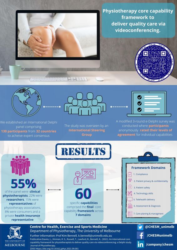 Infographic of videoconferencing core capabilities 