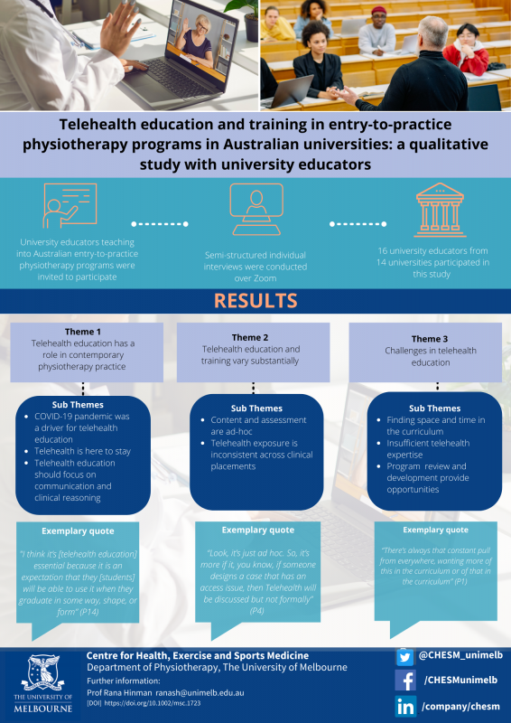 Telehealth education and training infographic