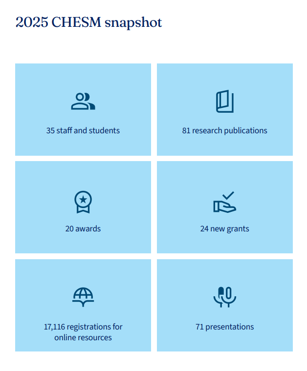 CHESM 2025 Annual Report