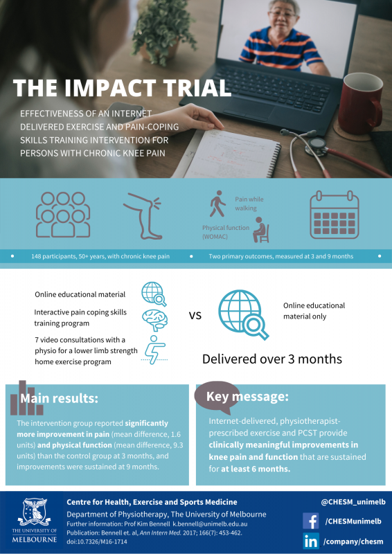 IMPACT study infographic