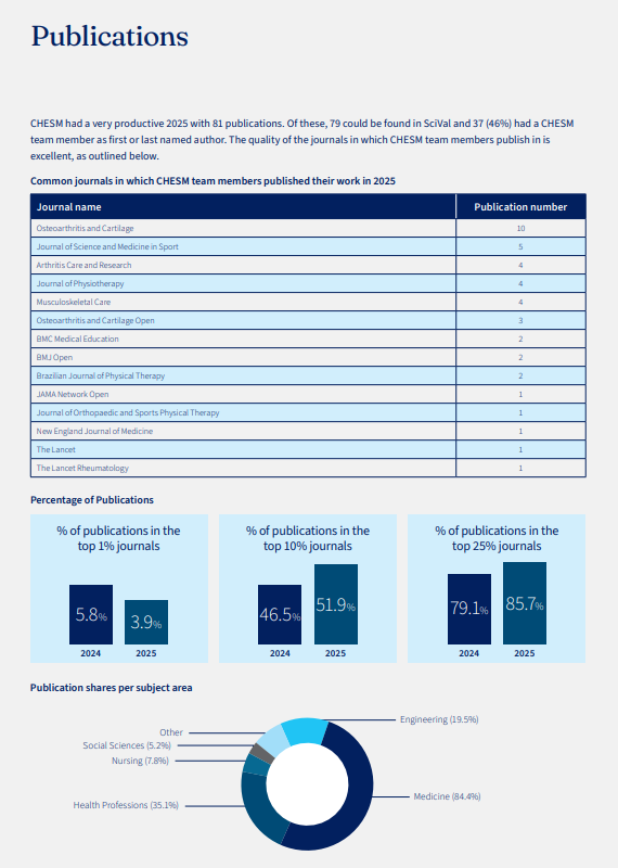 CHESM 2025 Annual Report