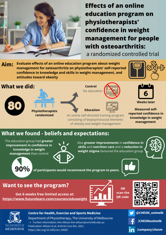 Online Education Physio Confidence Weight Management Infographic 