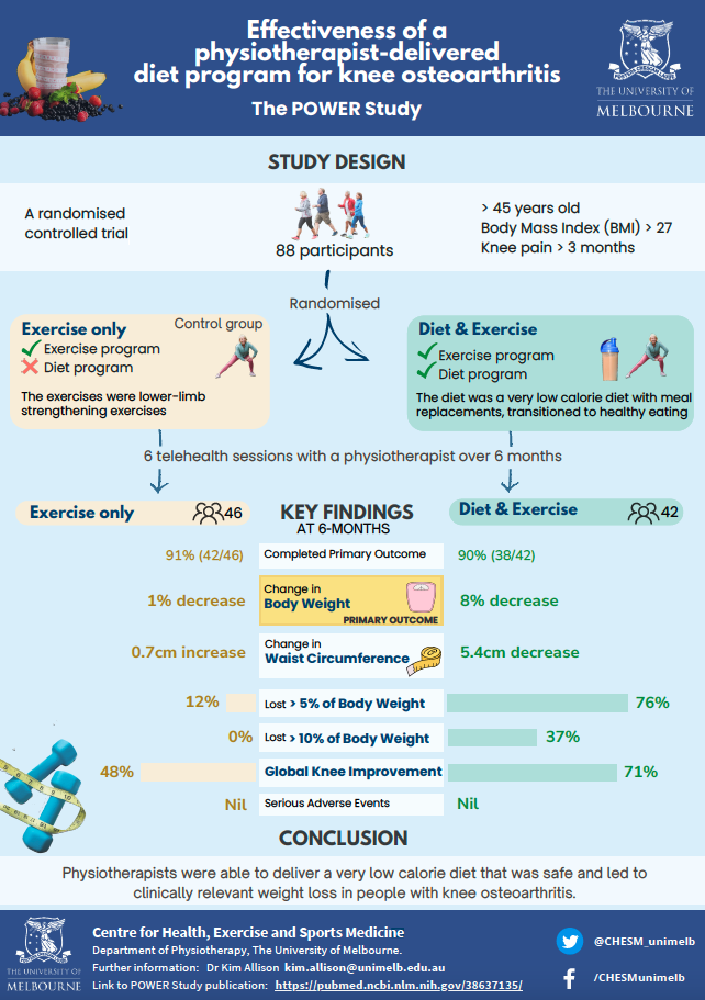 Screen grab of POWER infographic