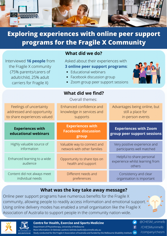 Fragile X qualitative study infographic