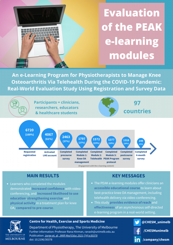 Infographic image of PEAK e-learning summary